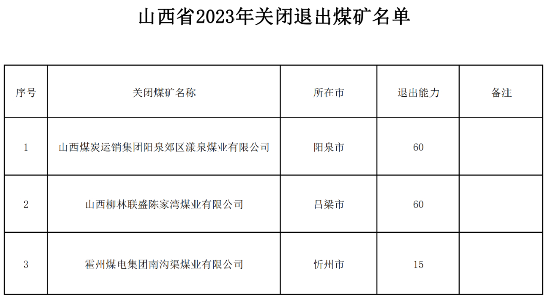 山西煤矿转型之路与可持续发展展望的最新动态